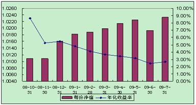 中信理財(cái)之全面配置計(jì)劃0810期（理財(cái)編碼：P08A60101）2009年7月投資公告