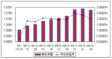 中信理財(cái)之全面配置計(jì)劃0812期（理財(cái)編碼：P08C60101）2009年9月投資公告